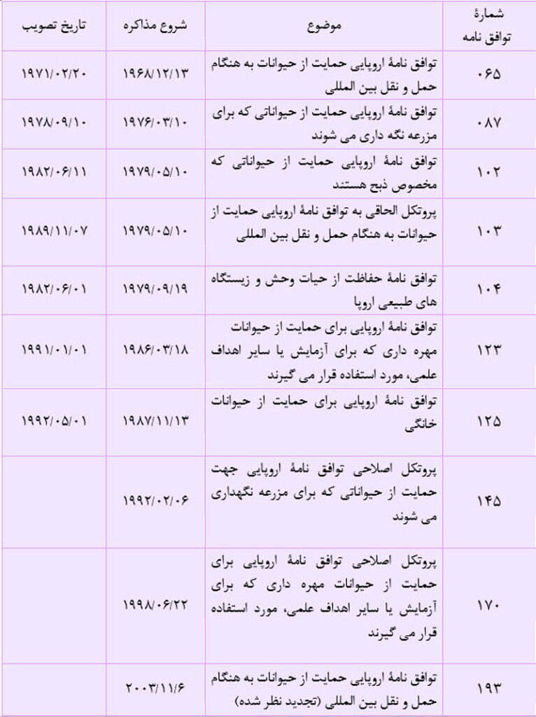 توافق نامه های شورای اروپا